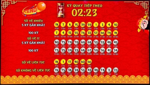 Khám Phá Thế Giới 8x Bet và Những Điều Thú Vị Liên Quan